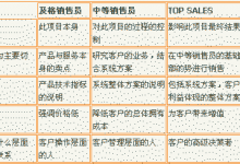 IT界Top Sales具备的特征-维端网