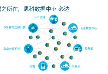 数据所在,思科数据中心必达-维端网