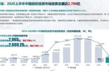 疫情与资本寒冬双重危机下,为何这家公司拿到数千万融资?-维端网