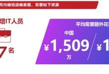 Veritas最新调研:未来两年内,由疫情催化IT转型而造成的勒索软件风险将持续存在-维端网