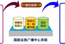 太极在行动系列报道四:应急广播将疫情防控下沉到“最后一公里”-维端网