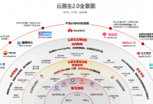 云原生2.0“进化论”:从ON Cloud到IN Cloud-维端网