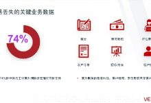 SaaS应用持续火热,云上数据谁来保护?-维端网