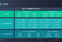 重点建设行业与用户生态:观远数据完成 2.8 亿元 C 轮融资-维端网