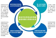 长扬科技全面推进合作伙伴战略,邀您共享安全新“基”遇-维端网