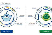 能源方案商浙达能源完成A轮超亿元融资-维端网