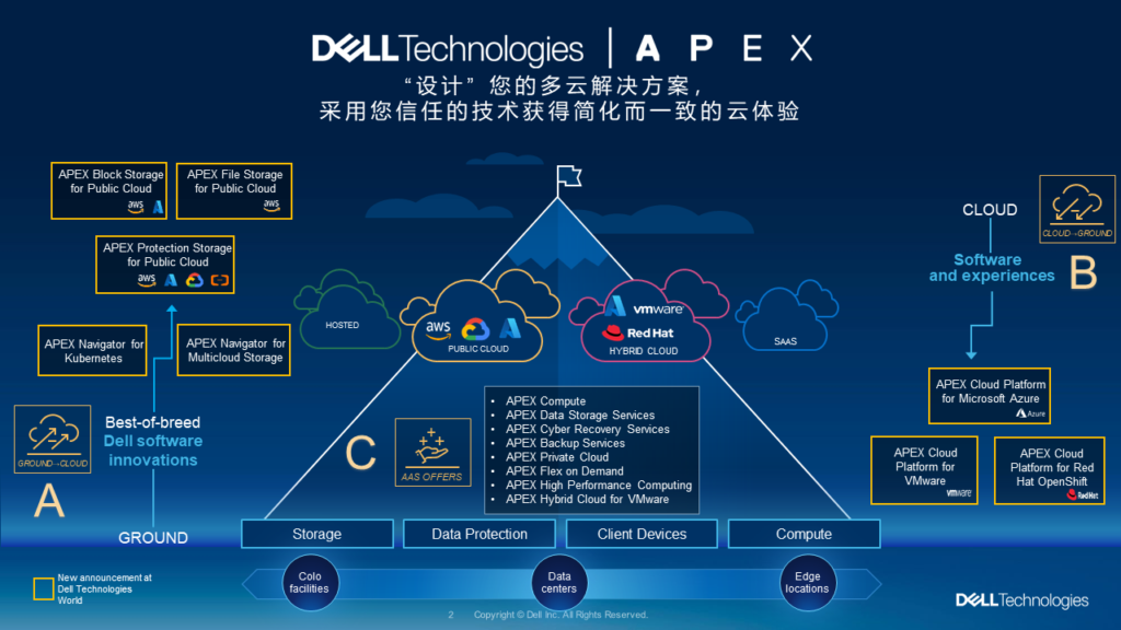 从Cloud First到Cloud Smart：戴尔科技ACP平台的多云智慧-维端网