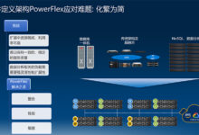 有效解锁多样化工作负载,才是新时代数据中心的内核-维端网
