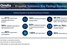 Dell PowerProtect：重塑网络弹性价值，全面优化总体拥有成本-维端网