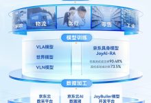 打通数据全链路，京东构建“具身智能超级供应链体系”-维端网