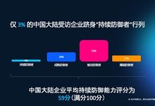 思科报告:企业自身或成为网络安全团队面临的最大挑战-维端网