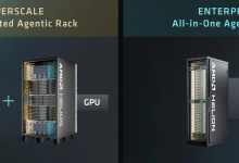 AMD推出Helion智能体AI机架,多家大厂参与生态开发-维端网